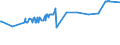 KN 02075110 /Exporte /Einheit = Preise (Euro/Tonne) /Partnerland: Luxemburg /Meldeland: Eur27_2020 /02075110:Gänse `hausgeflügel`, Unzerteilt, Gerupft, Ausgeblutet, Geschlossen, mit Kopf und Paddeln, `gänse 82 V.h.`, Frisch Oder Gekühlt
