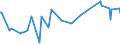 KN 02075110 /Exporte /Einheit = Preise (Euro/Tonne) /Partnerland: Schweiz /Meldeland: Eur27_2020 /02075110:Gänse `hausgeflügel`, Unzerteilt, Gerupft, Ausgeblutet, Geschlossen, mit Kopf und Paddeln, `gänse 82 V.h.`, Frisch Oder Gekühlt