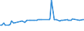 KN 02075110 /Exporte /Einheit = Preise (Euro/Tonne) /Partnerland: Tschechien /Meldeland: Europäische Union /02075110:Gänse `hausgeflügel`, Unzerteilt, Gerupft, Ausgeblutet, Geschlossen, mit Kopf und Paddeln, `gänse 82 V.h.`, Frisch Oder Gekühlt