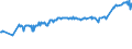KN 02075110 /Exporte /Einheit = Preise (Euro/Tonne) /Partnerland: Slowakei /Meldeland: Eur27_2020 /02075110:Gänse `hausgeflügel`, Unzerteilt, Gerupft, Ausgeblutet, Geschlossen, mit Kopf und Paddeln, `gänse 82 V.h.`, Frisch Oder Gekühlt