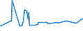 KN 02075110 /Exporte /Einheit = Preise (Euro/Tonne) /Partnerland: Rumaenien /Meldeland: Eur27_2020 /02075110:Gänse `hausgeflügel`, Unzerteilt, Gerupft, Ausgeblutet, Geschlossen, mit Kopf und Paddeln, `gänse 82 V.h.`, Frisch Oder Gekühlt