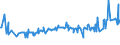 KN 02075110 /Exporte /Einheit = Preise (Euro/Tonne) /Partnerland: Intra-eur /Meldeland: Eur27_2020 /02075110:Gänse `hausgeflügel`, Unzerteilt, Gerupft, Ausgeblutet, Geschlossen, mit Kopf und Paddeln, `gänse 82 V.h.`, Frisch Oder Gekühlt