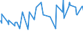 KN 02075110 /Exporte /Einheit = Preise (Euro/Tonne) /Partnerland: Extra-eur /Meldeland: Eur27_2020 /02075110:Gänse `hausgeflügel`, Unzerteilt, Gerupft, Ausgeblutet, Geschlossen, mit Kopf und Paddeln, `gänse 82 V.h.`, Frisch Oder Gekühlt