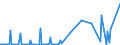 KN 02075110 /Exporte /Einheit = Werte in 1000 Euro /Partnerland: Luxemburg /Meldeland: Eur27_2020 /02075110:Gänse `hausgeflügel`, Unzerteilt, Gerupft, Ausgeblutet, Geschlossen, mit Kopf und Paddeln, `gänse 82 V.h.`, Frisch Oder Gekühlt