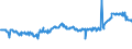 KN 02075300 /Exporte /Einheit = Preise (Euro/Tonne) /Partnerland: Frankreich /Meldeland: Eur27_2020 /02075300:Fettlebern von Gänsen `hausgeflügel`, Frisch Oder Gekühlt