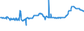 KN 02075300 /Exporte /Einheit = Preise (Euro/Tonne) /Partnerland: Niederlande /Meldeland: Eur27_2020 /02075300:Fettlebern von Gänsen `hausgeflügel`, Frisch Oder Gekühlt