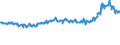 KN 02075300 /Exporte /Einheit = Preise (Euro/Tonne) /Partnerland: Italien /Meldeland: Eur27_2020 /02075300:Fettlebern von Gänsen `hausgeflügel`, Frisch Oder Gekühlt