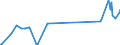 KN 02075300 /Exporte /Einheit = Preise (Euro/Tonne) /Partnerland: Griechenland /Meldeland: Eur27_2020 /02075300:Fettlebern von Gänsen `hausgeflügel`, Frisch Oder Gekühlt