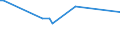 KN 02075421 /Exporte /Einheit = Preise (Euro/Tonne) /Partnerland: Irland /Meldeland: Eur27_2020 /02075421:Hälften Oder Viertel von Gänsen `hausgeflügel`, Frisch Oder Gekühlt