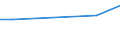 KN 02075421 /Exporte /Einheit = Preise (Euro/Tonne) /Partnerland: Tschechien /Meldeland: Europäische Union /02075421:Hälften Oder Viertel von Gänsen `hausgeflügel`, Frisch Oder Gekühlt