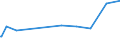 KN 02075421 /Exporte /Einheit = Preise (Euro/Tonne) /Partnerland: Ungarn /Meldeland: Eur27_2020 /02075421:Hälften Oder Viertel von Gänsen `hausgeflügel`, Frisch Oder Gekühlt