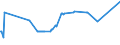 KN 02075421 /Exporte /Einheit = Preise (Euro/Tonne) /Partnerland: Rumaenien /Meldeland: Europäische Union /02075421:Hälften Oder Viertel von Gänsen `hausgeflügel`, Frisch Oder Gekühlt