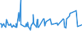 KN 02075421 /Exporte /Einheit = Preise (Euro/Tonne) /Partnerland: Intra-eur /Meldeland: Eur27_2020 /02075421:Hälften Oder Viertel von Gänsen `hausgeflügel`, Frisch Oder Gekühlt