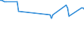 KN 02075421 /Importe /Einheit = Preise (Euro/Tonne) /Partnerland: Oesterreich /Meldeland: Eur27_2020 /02075421:Hälften Oder Viertel von Gänsen `hausgeflügel`, Frisch Oder Gekühlt