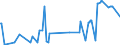 KN 02075421 /Importe /Einheit = Preise (Euro/Tonne) /Partnerland: Ungarn /Meldeland: Eur27_2020 /02075421:Hälften Oder Viertel von Gänsen `hausgeflügel`, Frisch Oder Gekühlt