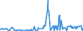 KN 02075421 /Importe /Einheit = Preise (Euro/Tonne) /Partnerland: Intra-eur /Meldeland: Eur27_2020 /02075421:Hälften Oder Viertel von Gänsen `hausgeflügel`, Frisch Oder Gekühlt