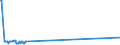 KN 02075421 /Importe /Einheit = Werte in 1000 Euro /Partnerland: Italien /Meldeland: Eur27_2020 /02075421:Hälften Oder Viertel von Gänsen `hausgeflügel`, Frisch Oder Gekühlt