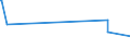 CN 02075481 /Exports /Unit = Values in 1000 Euro /Partner: Netherlands /Reporter: Eur28 /02075481:Fresh or Chilled Cuts of Domestic Geese, With Bone in, N.e.s.