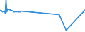 CN 02075510 /Exports /Unit = Prices (Euro/ton) /Partner: Japan /Reporter: Eur27_2020 /02075510:Frozen Cuts of Domestic Geese, Boneless