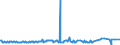 KN 02075593 /Exporte /Einheit = Preise (Euro/Tonne) /Partnerland: Ver.koenigreich /Meldeland: Eur27_2020 /02075593:Fettlebern von Gänsen `hausgeflügel`, Gefroren