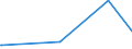 KN 02075593 /Exporte /Einheit = Preise (Euro/Tonne) /Partnerland: Griechenland /Meldeland: Eur27_2020 /02075593:Fettlebern von Gänsen `hausgeflügel`, Gefroren