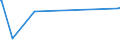 KN 02075593 /Exporte /Einheit = Preise (Euro/Tonne) /Partnerland: Portugal /Meldeland: Europäische Union /02075593:Fettlebern von Gänsen `hausgeflügel`, Gefroren