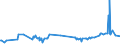 KN 02075593 /Exporte /Einheit = Preise (Euro/Tonne) /Partnerland: Luxemburg /Meldeland: Eur27_2020 /02075593:Fettlebern von Gänsen `hausgeflügel`, Gefroren