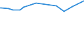 KN 02075593 /Exporte /Einheit = Preise (Euro/Tonne) /Partnerland: Norwegen /Meldeland: Eur27_2020 /02075593:Fettlebern von Gänsen `hausgeflügel`, Gefroren