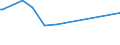 KN 02075593 /Exporte /Einheit = Preise (Euro/Tonne) /Partnerland: Tuerkei /Meldeland: Europäische Union /02075593:Fettlebern von Gänsen `hausgeflügel`, Gefroren