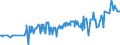 KN 02075593 /Exporte /Einheit = Preise (Euro/Tonne) /Partnerland: Estland /Meldeland: Eur27_2020 /02075593:Fettlebern von Gänsen `hausgeflügel`, Gefroren