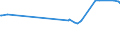 KN 02075593 /Exporte /Einheit = Preise (Euro/Tonne) /Partnerland: Ukraine /Meldeland: Eur27_2020 /02075593:Fettlebern von Gänsen `hausgeflügel`, Gefroren