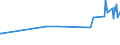 KN 02075593 /Exporte /Einheit = Preise (Euro/Tonne) /Partnerland: Montenegro /Meldeland: Eur27_2020 /02075593:Fettlebern von Gänsen `hausgeflügel`, Gefroren