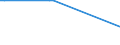 KN 02075593 /Exporte /Einheit = Preise (Euro/Tonne) /Partnerland: Usa /Meldeland: Europäische Union /02075593:Fettlebern von Gänsen `hausgeflügel`, Gefroren