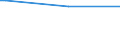 KN 02075593 /Exporte /Einheit = Preise (Euro/Tonne) /Partnerland: Aruba /Meldeland: Eur27_2020 /02075593:Fettlebern von Gänsen `hausgeflügel`, Gefroren