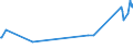 KN 02075593 /Exporte /Einheit = Preise (Euro/Tonne) /Partnerland: Zypern /Meldeland: Eur27_2020 /02075593:Fettlebern von Gänsen `hausgeflügel`, Gefroren