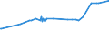 KN 02075593 /Exporte /Einheit = Preise (Euro/Tonne) /Partnerland: Malediven /Meldeland: Eur27_2020 /02075593:Fettlebern von Gänsen `hausgeflügel`, Gefroren