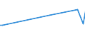 KN 02075593 /Exporte /Einheit = Preise (Euro/Tonne) /Partnerland: Vietnam /Meldeland: Eur27_2020 /02075593:Fettlebern von Gänsen `hausgeflügel`, Gefroren
