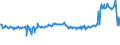 KN 02075593 /Exporte /Einheit = Preise (Euro/Tonne) /Partnerland: Japan /Meldeland: Eur27_2020 /02075593:Fettlebern von Gänsen `hausgeflügel`, Gefroren