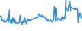 KN 02075593 /Exporte /Einheit = Preise (Euro/Tonne) /Partnerland: Hongkong /Meldeland: Eur27_2020 /02075593:Fettlebern von Gänsen `hausgeflügel`, Gefroren