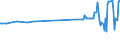 KN 02075593 /Exporte /Einheit = Preise (Euro/Tonne) /Partnerland: Nicht Ermittelte Laender Intra /Meldeland: Eur27_2020 /02075593:Fettlebern von Gänsen `hausgeflügel`, Gefroren