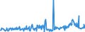 KN 02075599 /Exporte /Einheit = Preise (Euro/Tonne) /Partnerland: Frankreich /Meldeland: Eur27_2020 /02075599:Schlachtnebenerzeugnisse von Gänsen `hausgeflügel`, Genießbar, Gefroren (Ausg. Lebern)