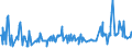 KN 02075599 /Exporte /Einheit = Preise (Euro/Tonne) /Partnerland: Deutschland /Meldeland: Eur27_2020 /02075599:Schlachtnebenerzeugnisse von Gänsen `hausgeflügel`, Genießbar, Gefroren (Ausg. Lebern)