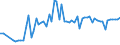 KN 02076005 /Exporte /Einheit = Preise (Euro/Tonne) /Partnerland: Ver.koenigreich(Nordirland) /Meldeland: Eur27_2020 /02076005:Perlhühner `hausgeflügel`, Unzerteilt, Frisch, Gekühlt Oder Gefroren