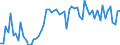 KN 02076005 /Exporte /Einheit = Preise (Euro/Tonne) /Partnerland: Ver.koenigreich(Ohne Nordirland) /Meldeland: Eur27_2020 /02076005:Perlhühner `hausgeflügel`, Unzerteilt, Frisch, Gekühlt Oder Gefroren