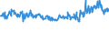 KN 02076005 /Exporte /Einheit = Preise (Euro/Tonne) /Partnerland: Luxemburg /Meldeland: Eur27_2020 /02076005:Perlhühner `hausgeflügel`, Unzerteilt, Frisch, Gekühlt Oder Gefroren