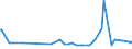 KN 02076005 /Exporte /Einheit = Preise (Euro/Tonne) /Partnerland: Norwegen /Meldeland: Eur27_2020 /02076005:Perlhühner `hausgeflügel`, Unzerteilt, Frisch, Gekühlt Oder Gefroren