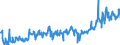 KN 02076005 /Exporte /Einheit = Preise (Euro/Tonne) /Partnerland: Oesterreich /Meldeland: Eur27_2020 /02076005:Perlhühner `hausgeflügel`, Unzerteilt, Frisch, Gekühlt Oder Gefroren