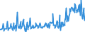KN 02076005 /Exporte /Einheit = Preise (Euro/Tonne) /Partnerland: Schweiz /Meldeland: Eur27_2020 /02076005:Perlhühner `hausgeflügel`, Unzerteilt, Frisch, Gekühlt Oder Gefroren
