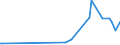 KN 02076005 /Exporte /Einheit = Preise (Euro/Tonne) /Partnerland: Faeroeer Inseln /Meldeland: Europäische Union /02076005:Perlhühner `hausgeflügel`, Unzerteilt, Frisch, Gekühlt Oder Gefroren