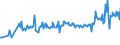 KN 02076005 /Exporte /Einheit = Preise (Euro/Tonne) /Partnerland: Estland /Meldeland: Eur27_2020 /02076005:Perlhühner `hausgeflügel`, Unzerteilt, Frisch, Gekühlt Oder Gefroren
